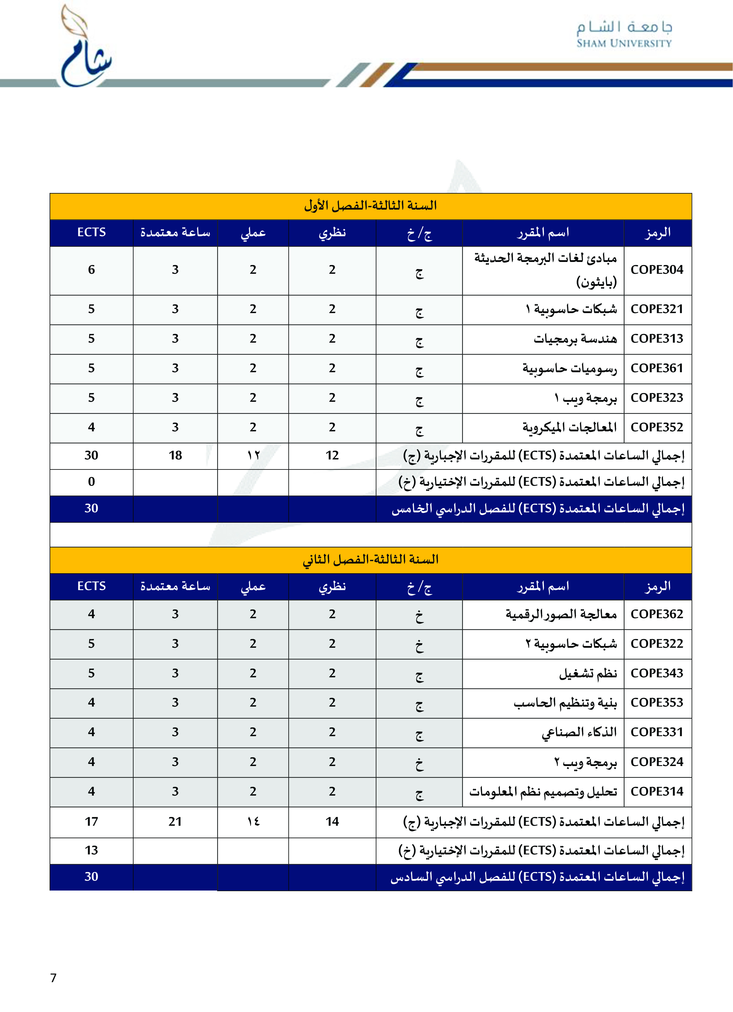3- قسم الهندسة المعلوماتية - الخطة الدرسية