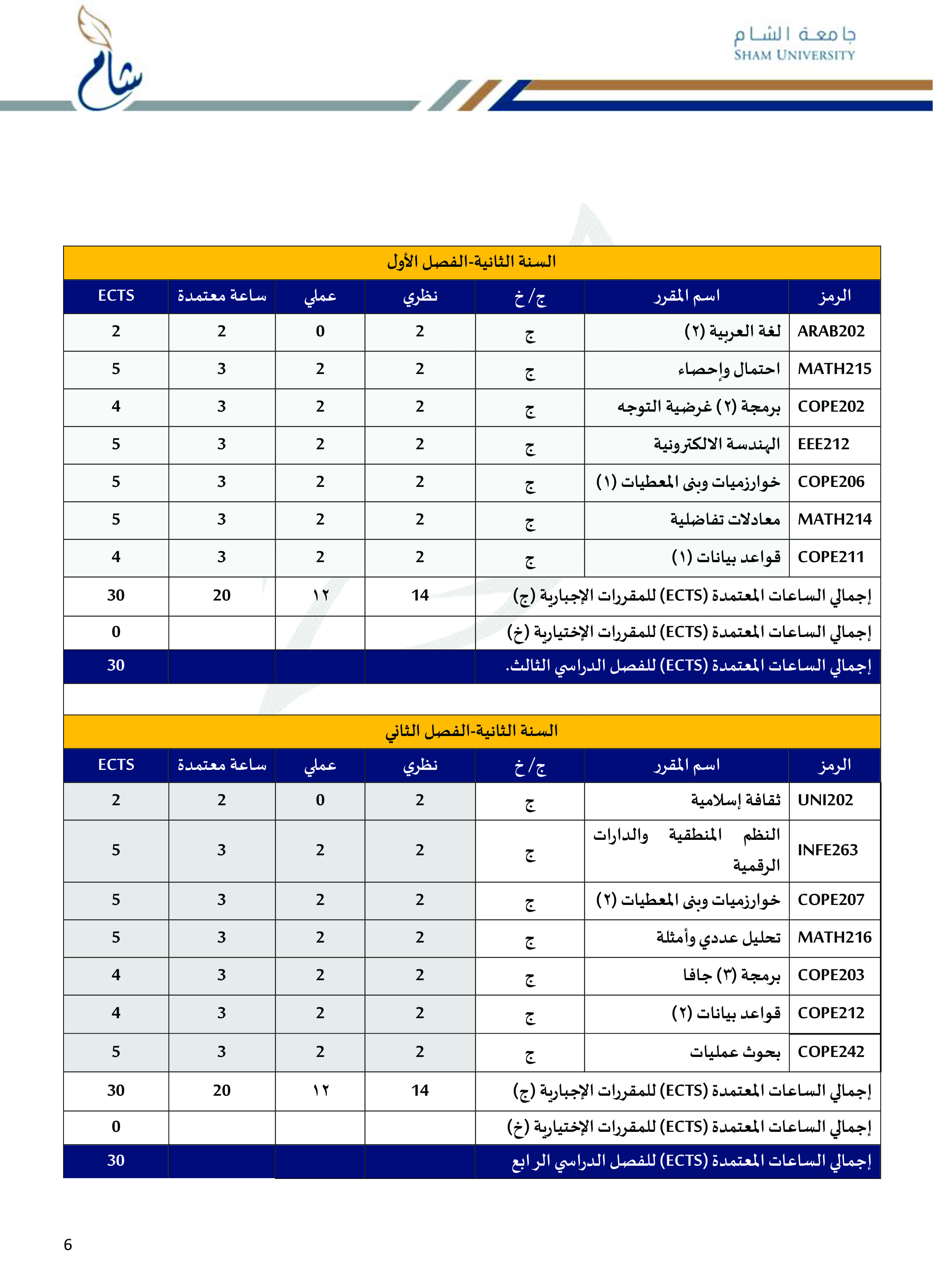 2- قسم الهندسة المعلوماتية - الخطة الدرسية