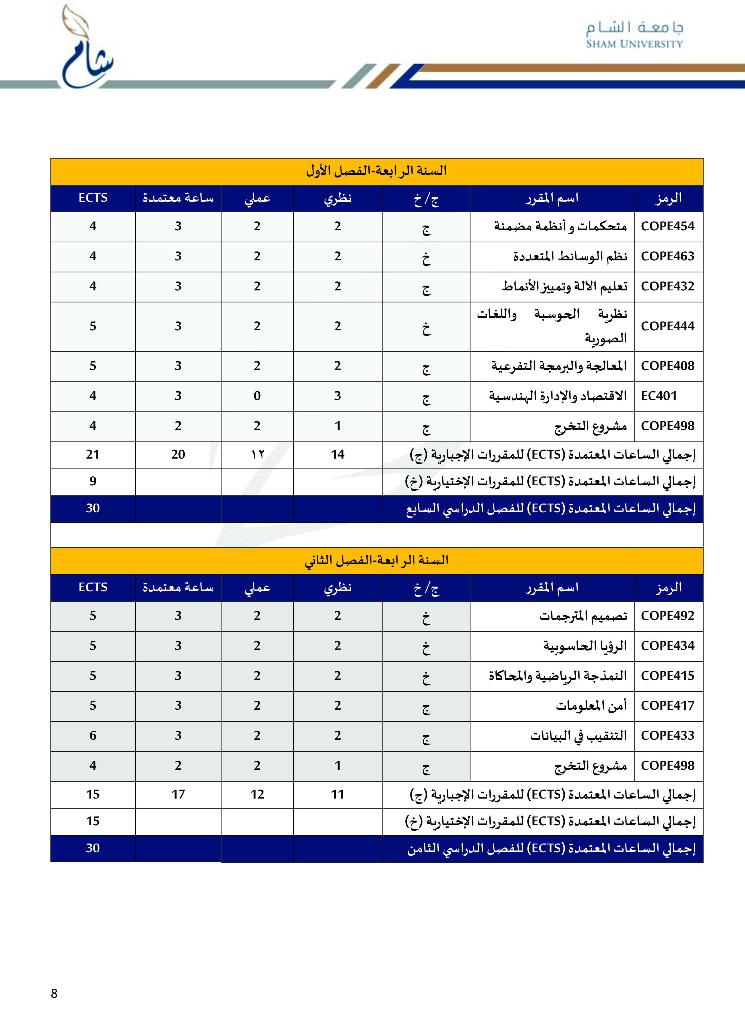 4- قسم الهندسة المعلوماتية - الخطة الدرسية