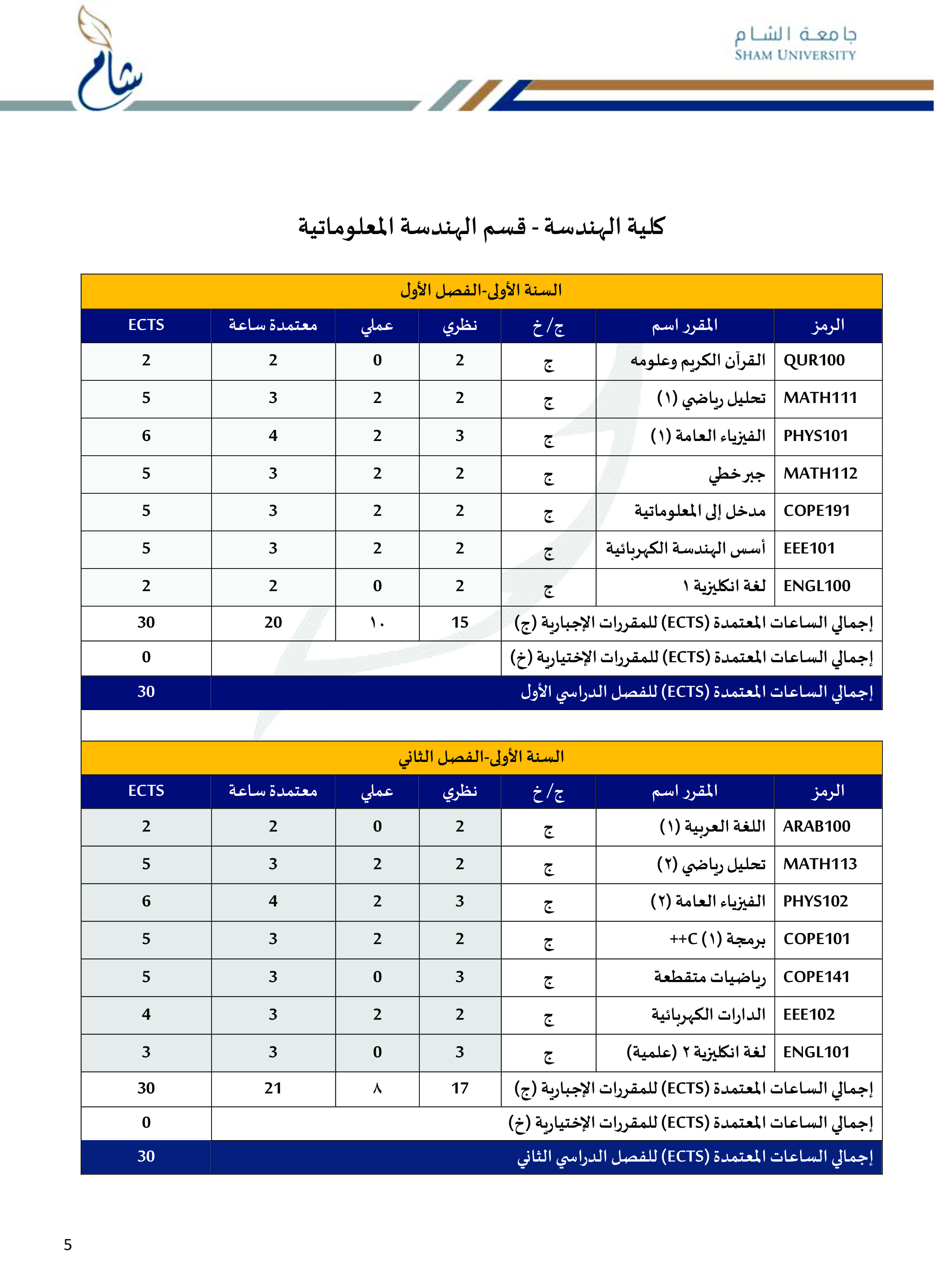 1- قسم الهندسة المعلوماتية - الخطة الدرسية